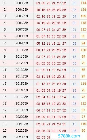 039期历史同时号码
