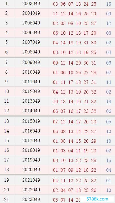 049期历史同时号码