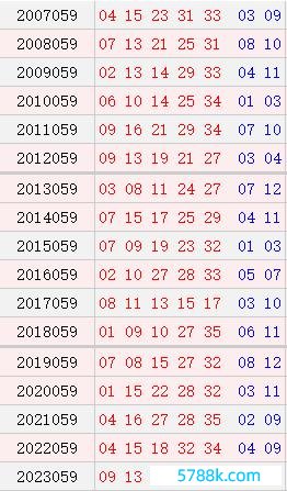 大乐透058期历史同时号码