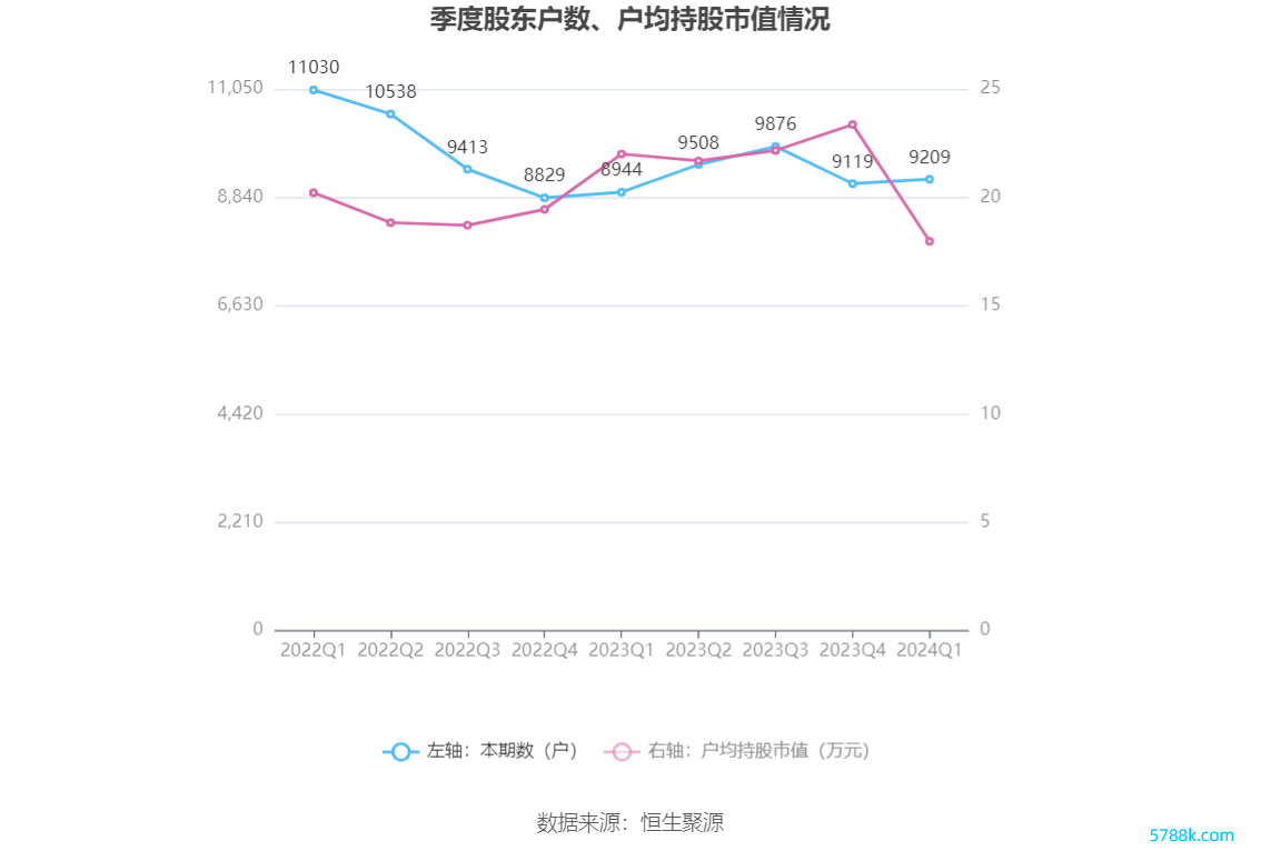 （著述泉源：中国证券报·中证网）