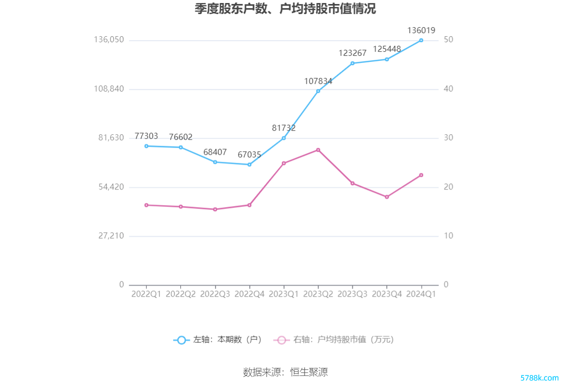 （著作起原：中国证券报·中证网）