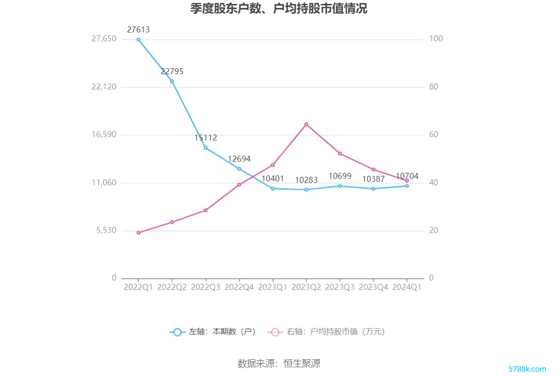 （著述起原：中国证券报·中证网）