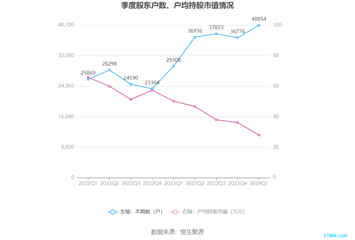 （著作起头：中国证券报·中证网）