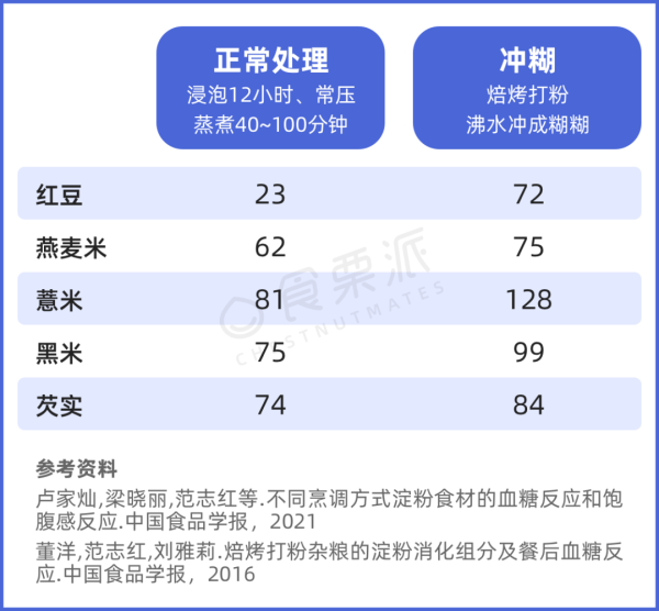 开云kaiyun官方网站也有膳食纤维和微量养分素等上风-kaiyun体育最新版